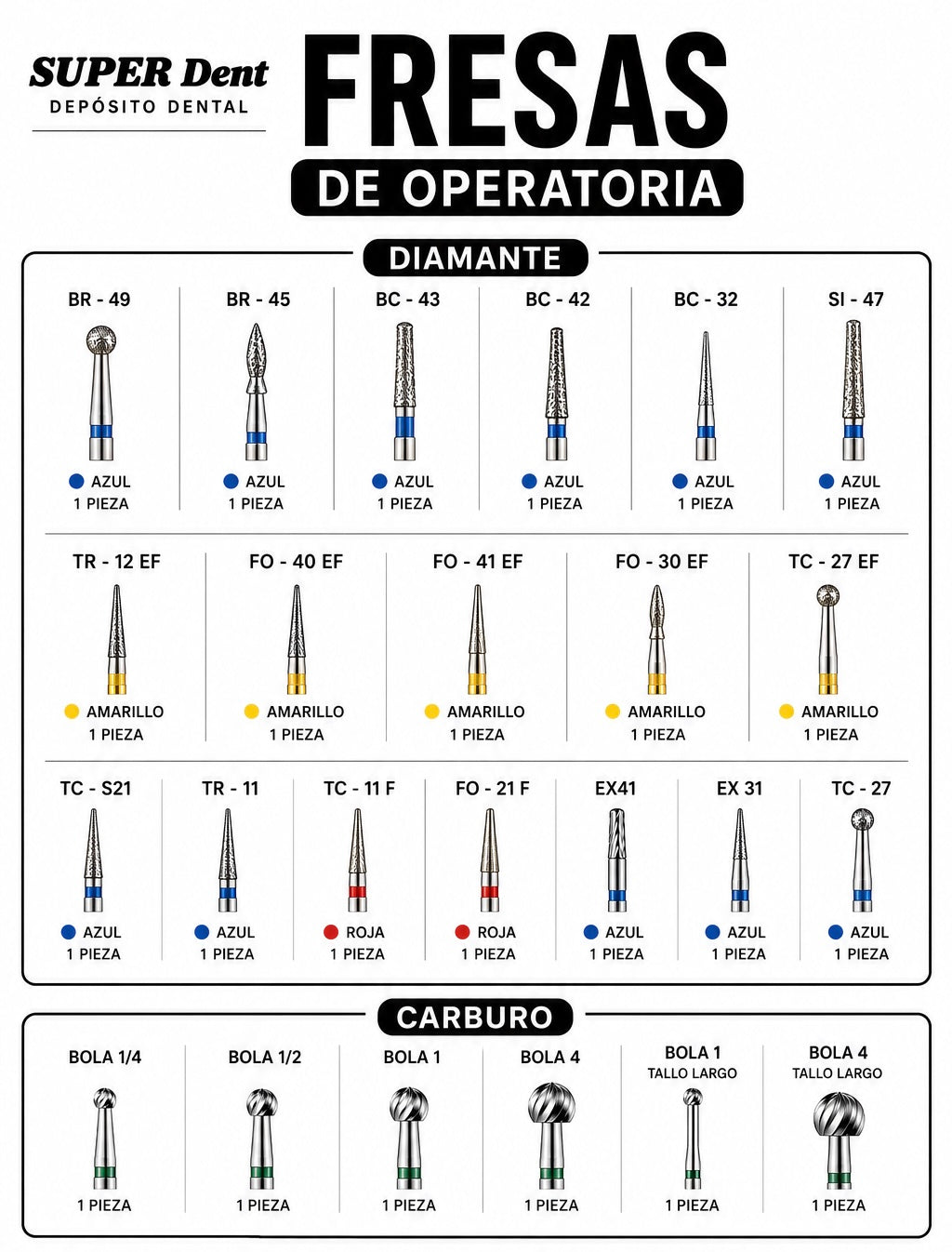 Fresas de operatoria Kit Son las que vienen en tus listas